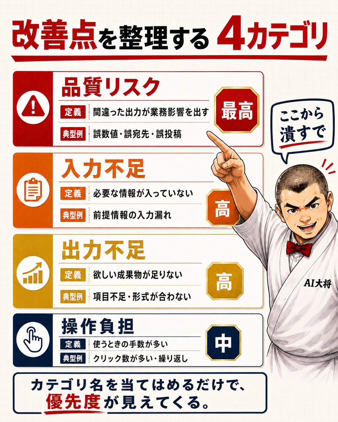 4カテゴリの一覧表ビジュアル