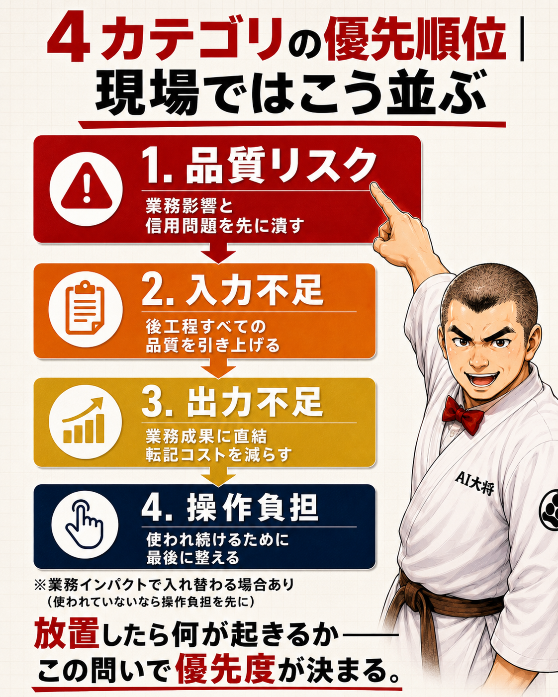 4カテゴリの優先順位フローを示す図解