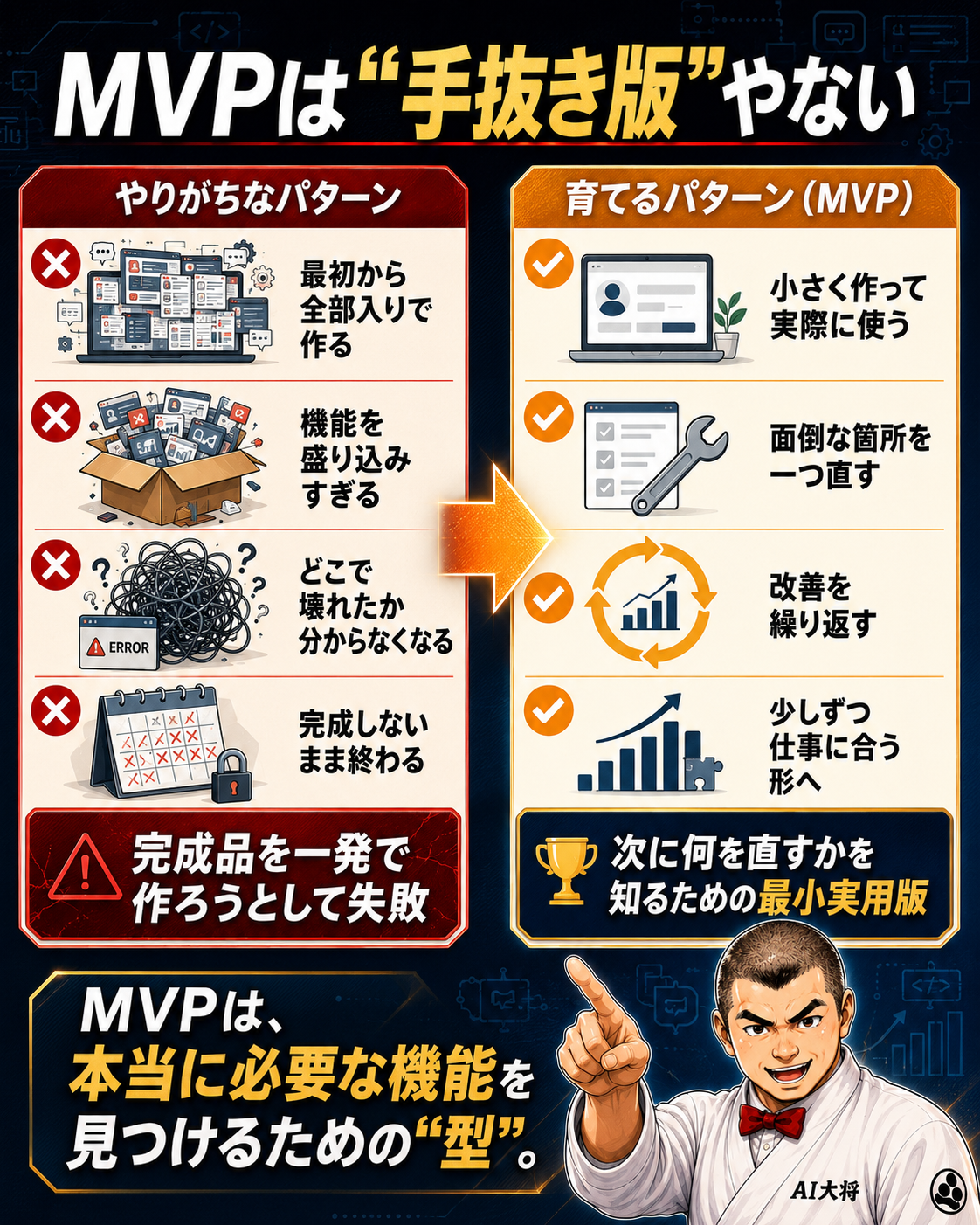 MVPの考え方：完成品を一発で作るのではなく、最小実用版で育てる図解