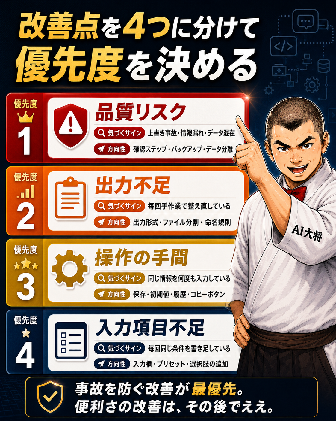 改善点を4つに分けるフレーム図
