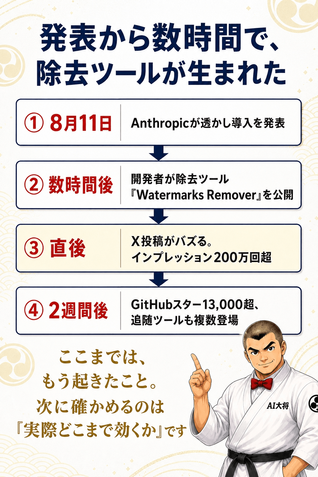 Claudeの透かし発表から除去ツールがバズるまでの時系列を示す図解