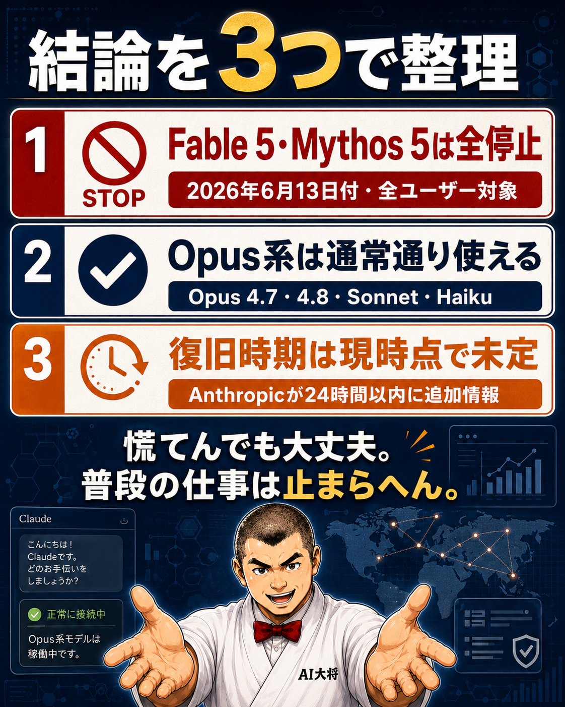 Fable 5・Mythos 5は全停止だが他モデルは通常稼働、という結論を示す図解