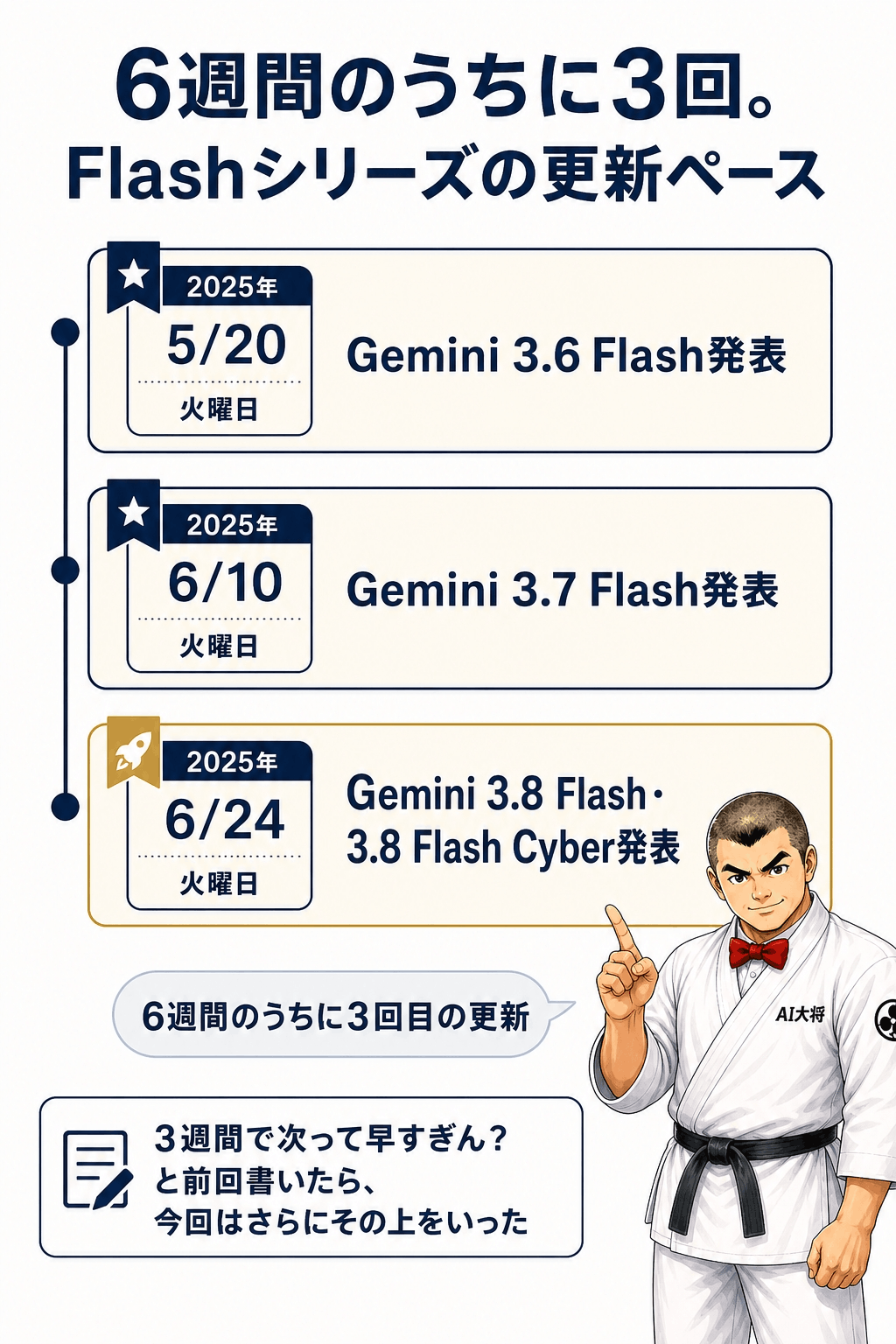 3.6 Flash→3.7 Flash→3.8 Flash／Cyberと、6週間のうちに3回Flashモデルが更新された3段の年表