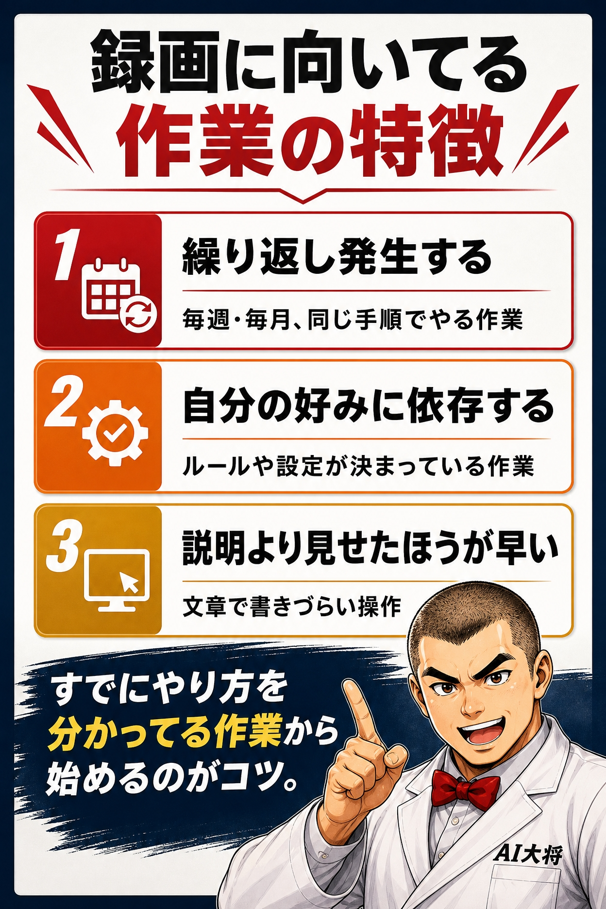 Codex Record & Replayに向いている作業の3つの特徴（繰り返し・好み依存・説明しづらい）を整理した図