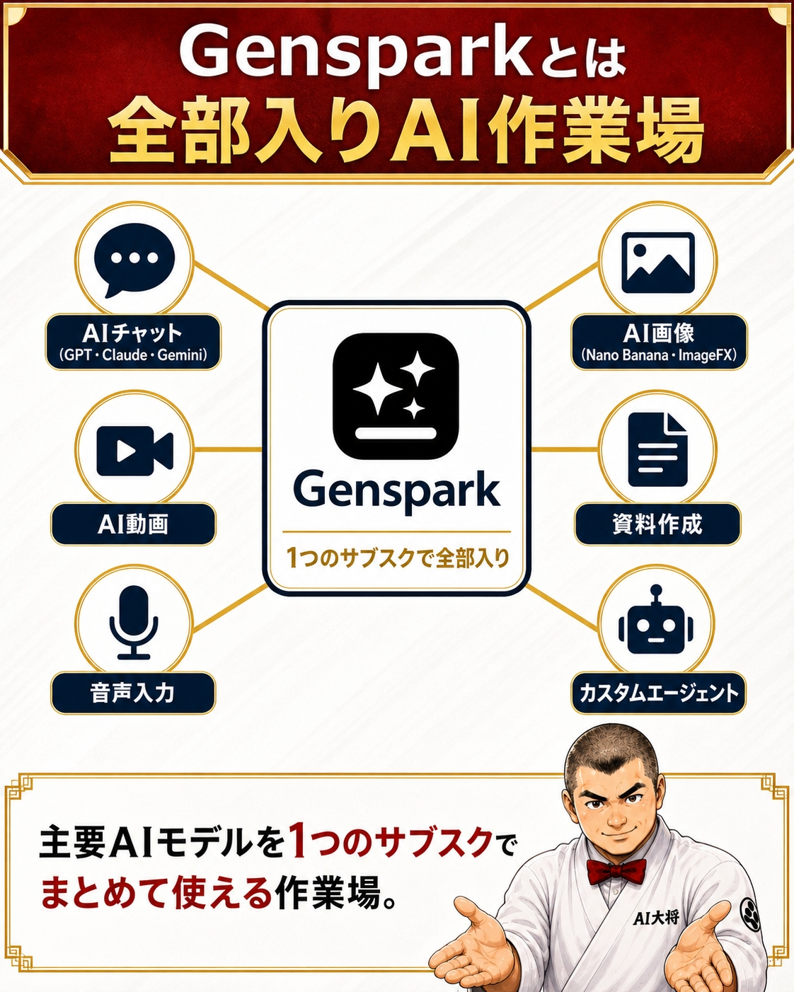 Gensparkの全体像と無制限機能3つを示す全体図解