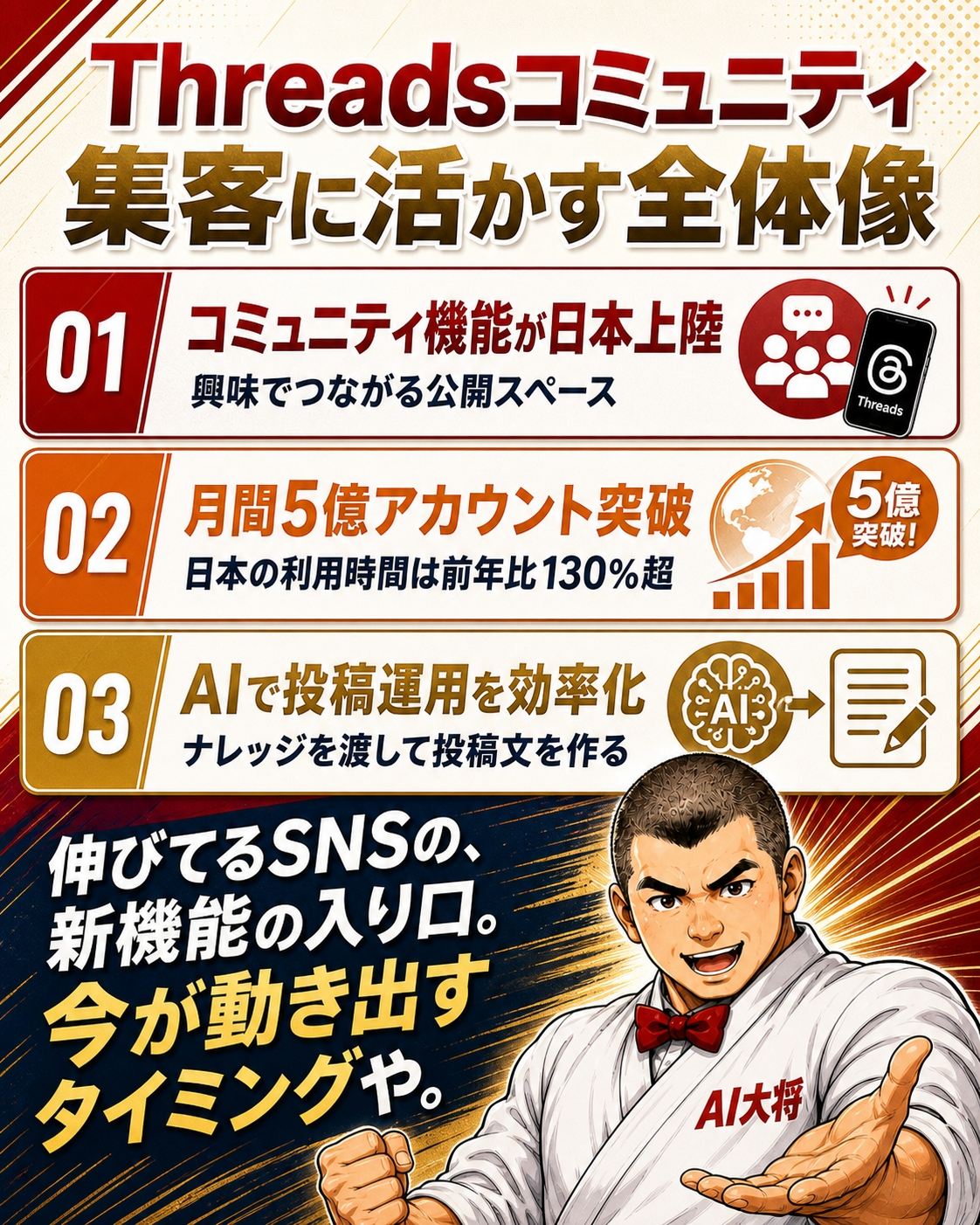 Threadsのコミュニティ機能が日本上陸したことと、AIで集客に活かす流れを示した図解