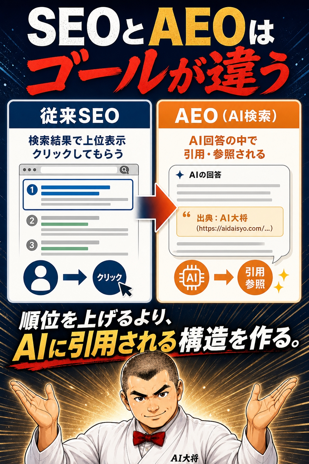 従来SEOとAEO（アンサーエンジン最適化）のゴールの違いを対比した図