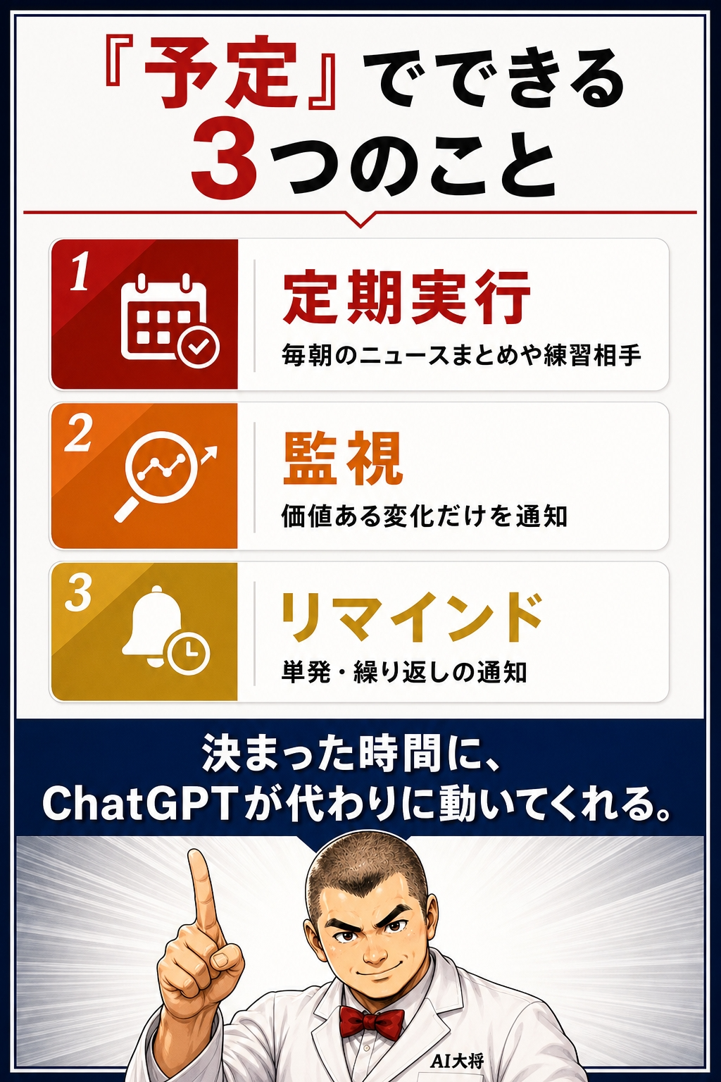 ChatGPTの予定機能でできる3つのこと（定期実行・監視・リマインド）を整理した図