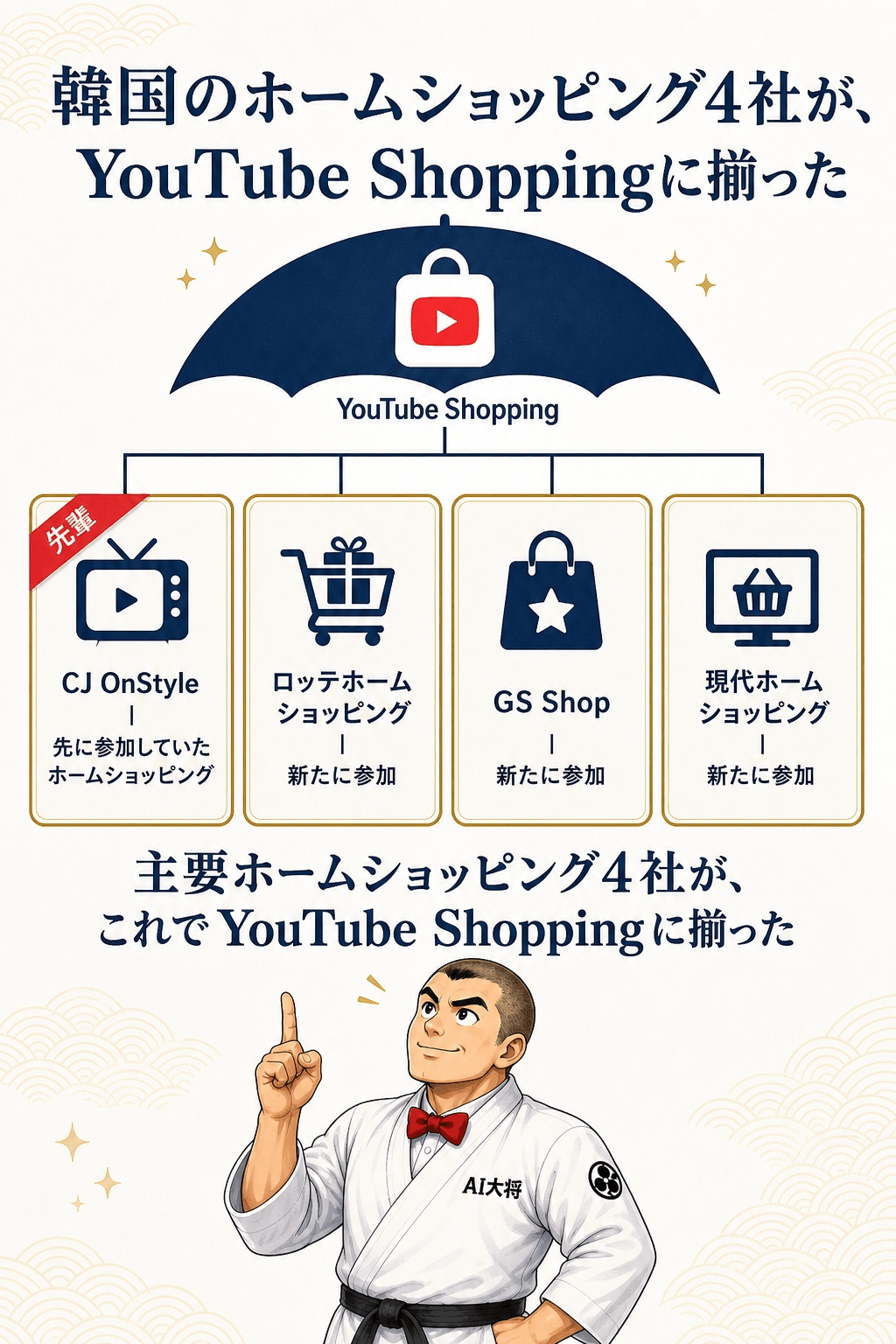 韓国のホームショッピング4社(ロッテ・GS・現代・CJ OnStyle)がYouTube Shoppingに揃った様子を示す図解