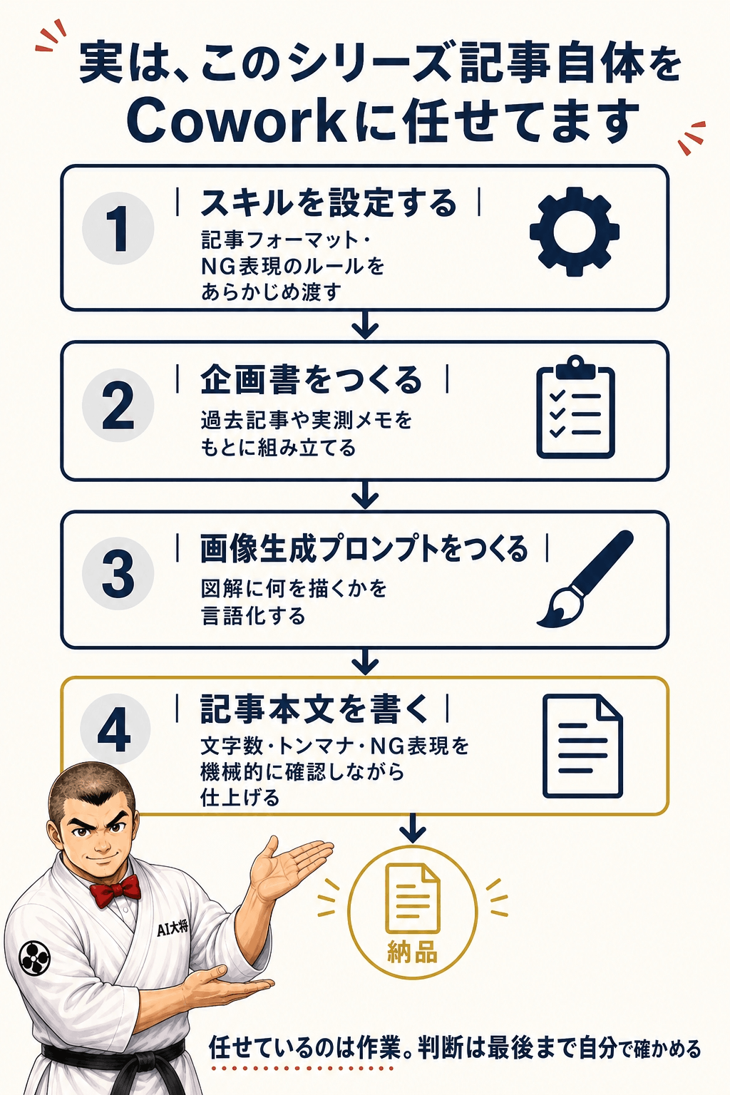 このシリーズ記事自体をCoworkで作っている実演フロー（スキル設定→企画書づくり→画像生成プロンプト→記事本文執筆）