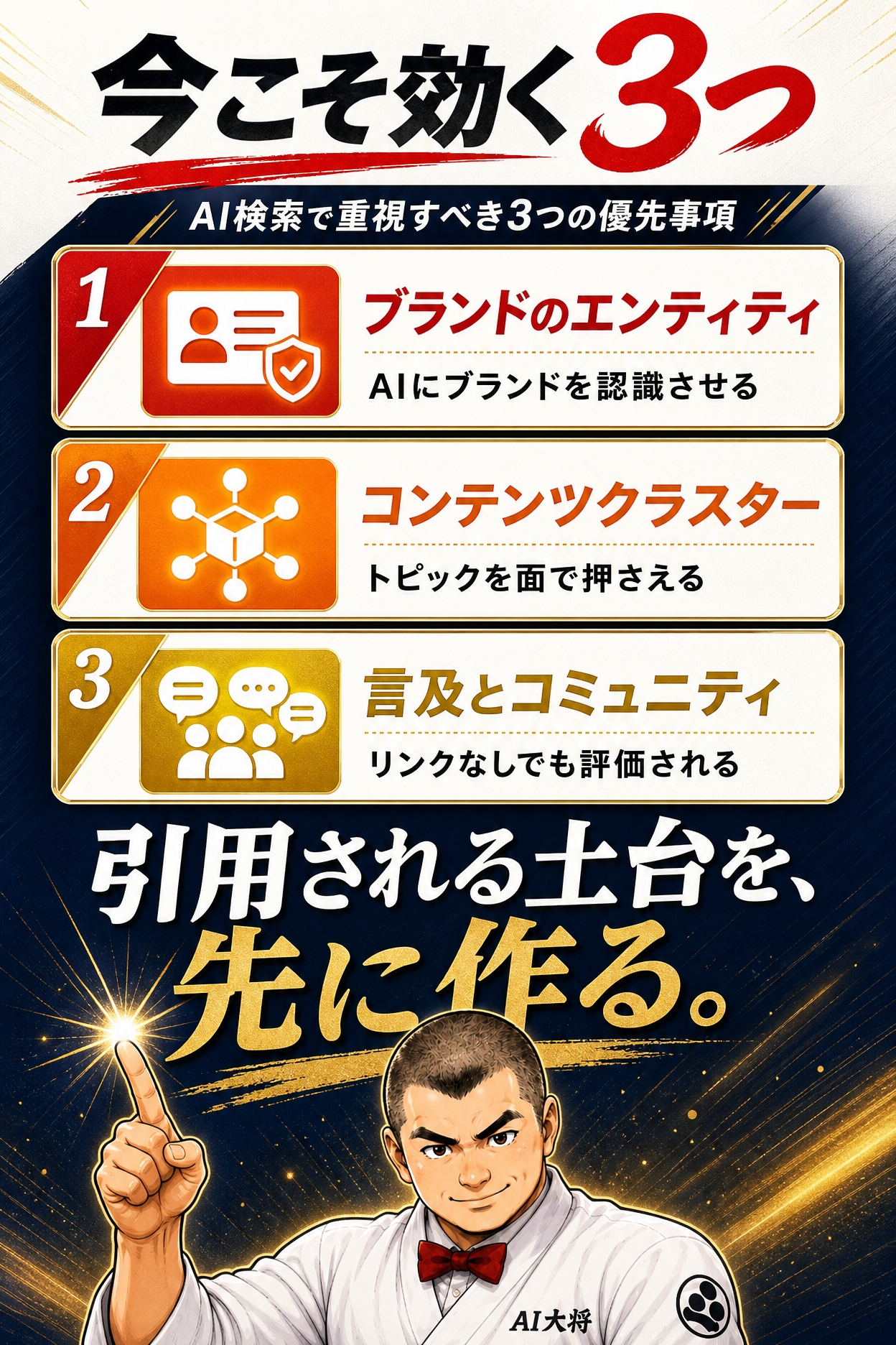 AI検索で今こそ重視すべき3つの優先度（エンティティ・コンテンツクラスター・コミュニティ言及）の俯瞰図