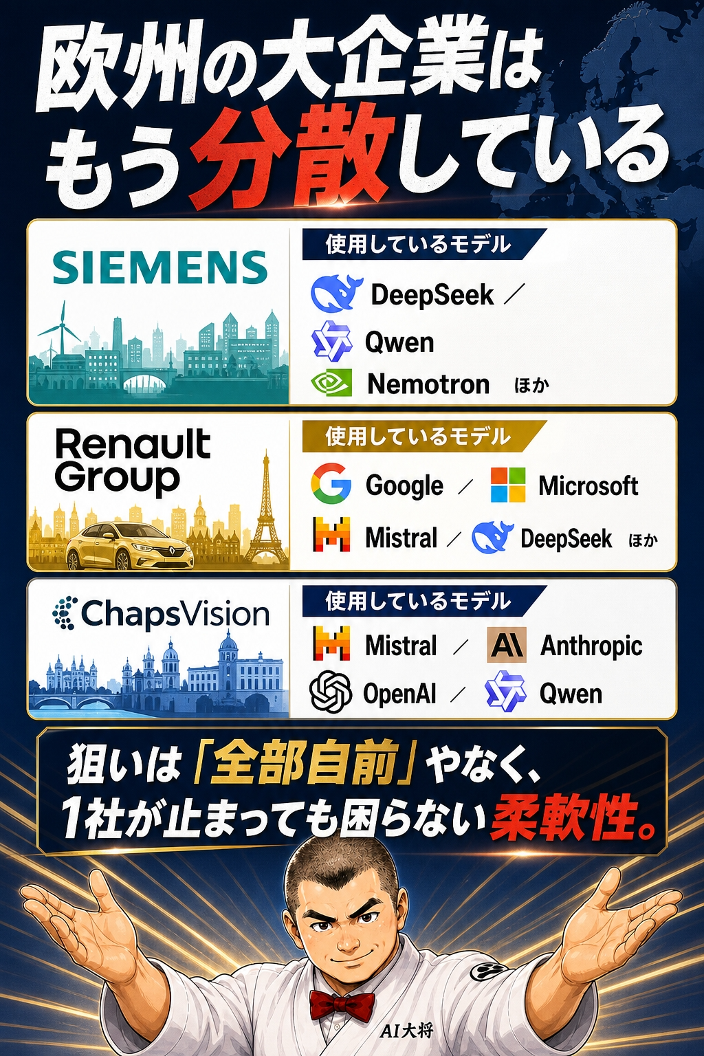 欧州大企業のマルチベンダー併用状況を整理した図