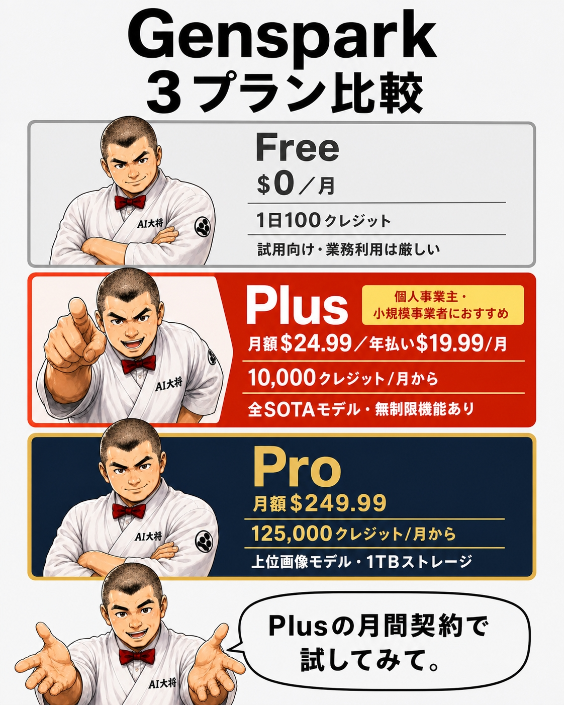 Free・Plus・Proの3プラン比較