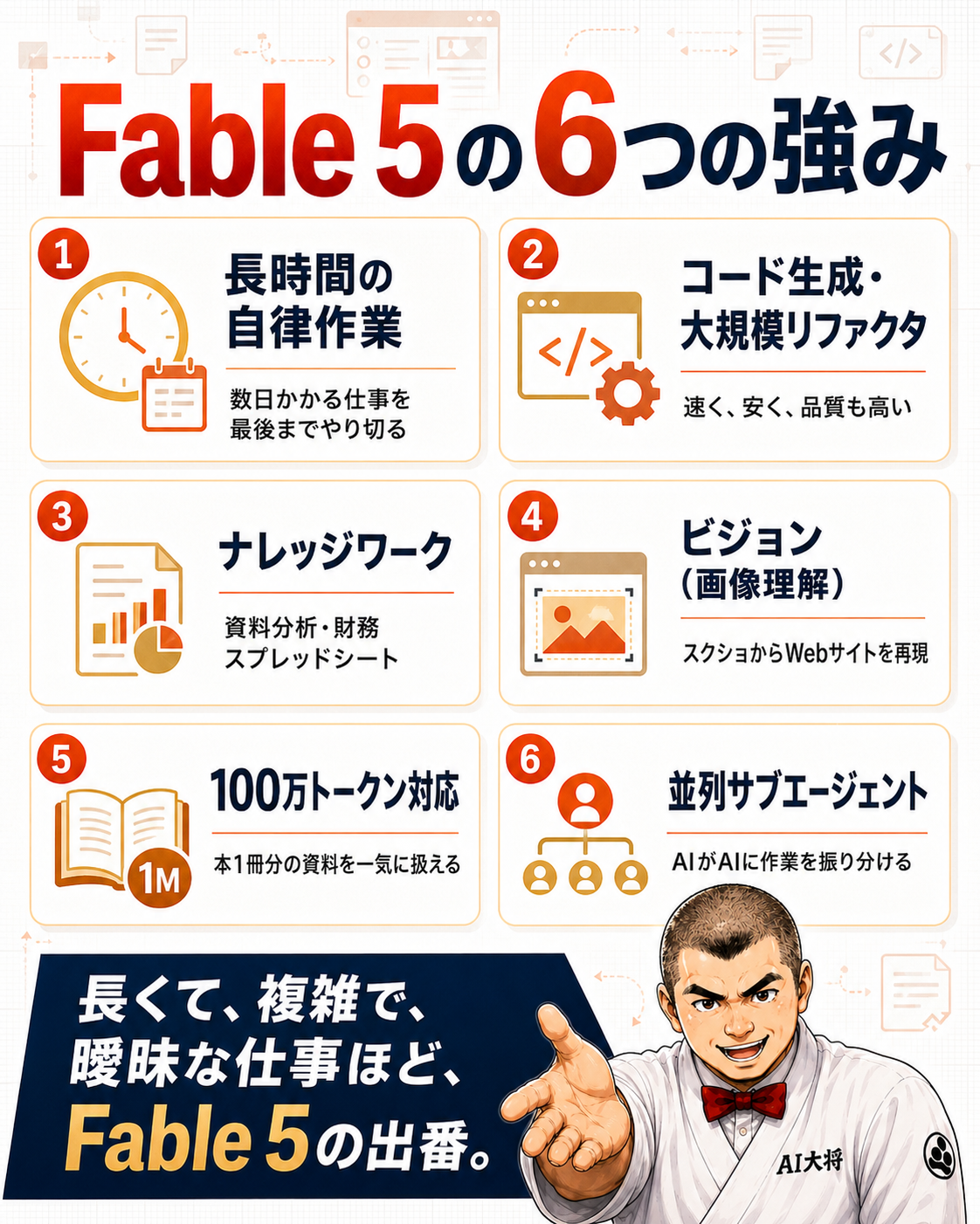 Claude Fable 5の6つの強みを俯瞰する一覧図解