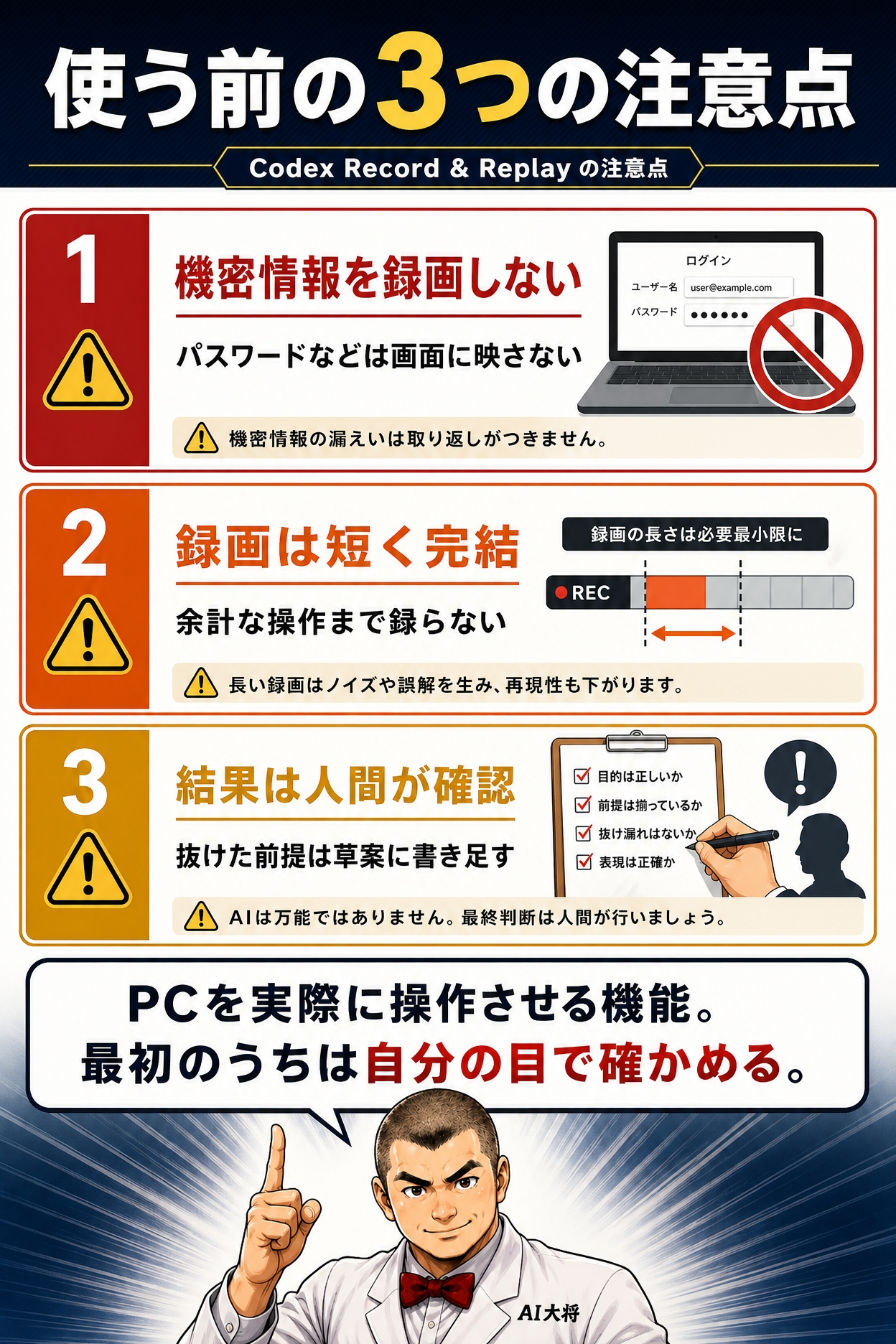 Codex Record & Replayを使う時の3つの注意点（機密情報を録画しない・録画は短く完結・結果は人間が確認）を整理した図