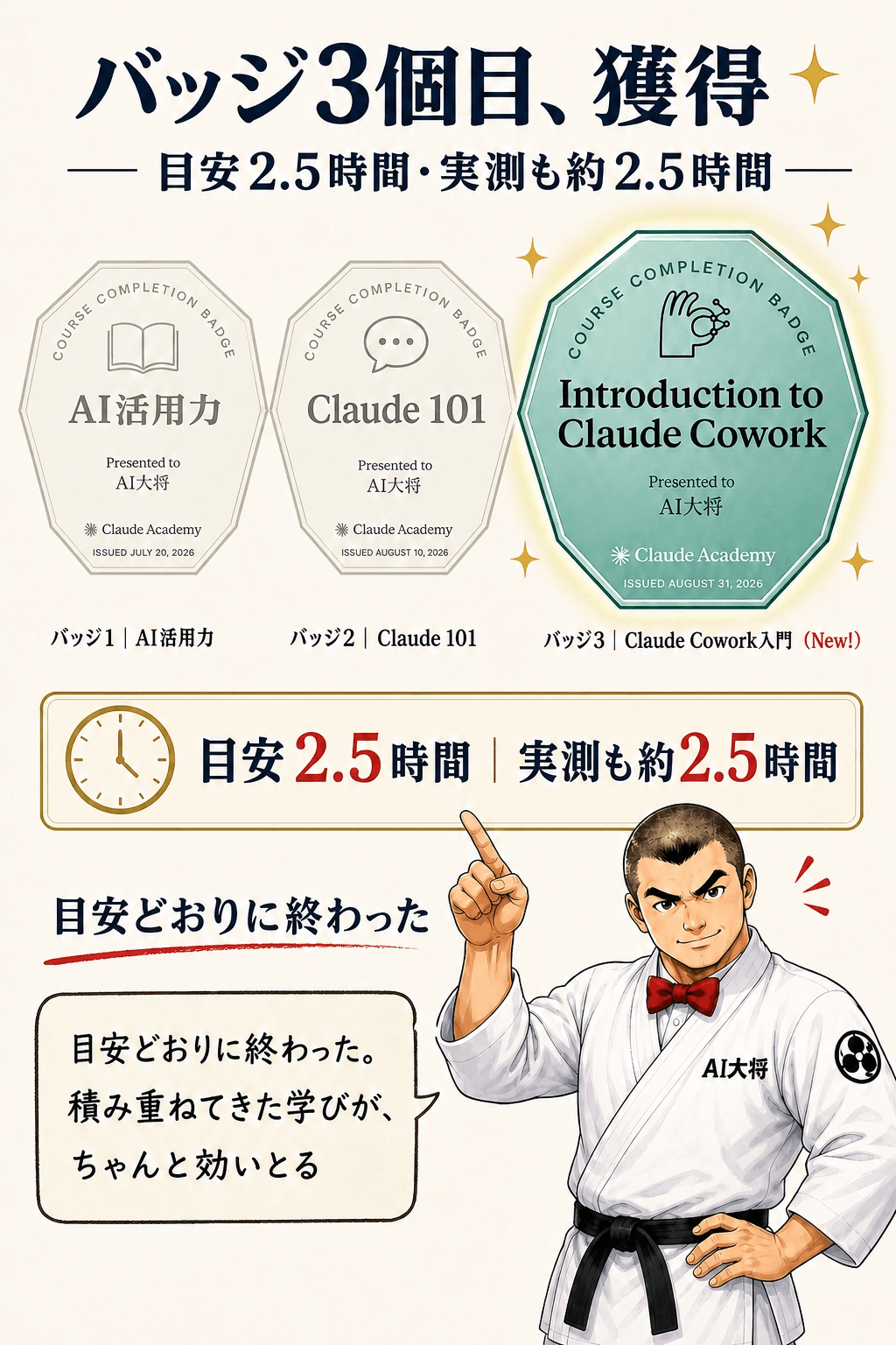 Claude Cowork入門修了バッジ（3個目）と実測時間のメモ