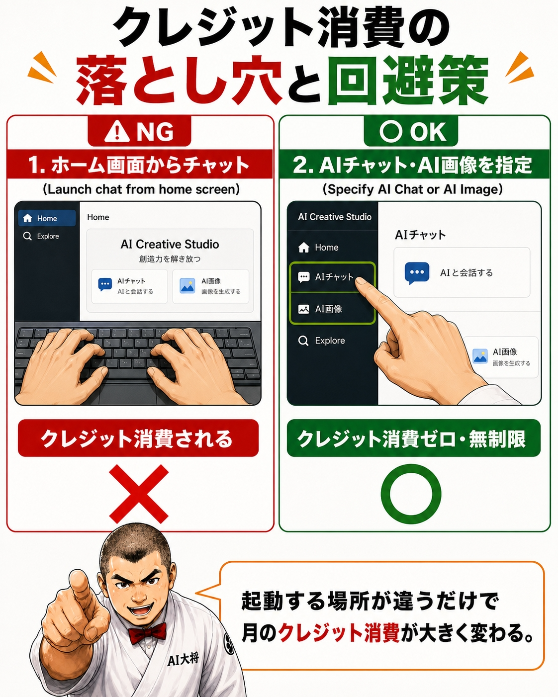 クレジットの消費と節約のポイントを示す図解