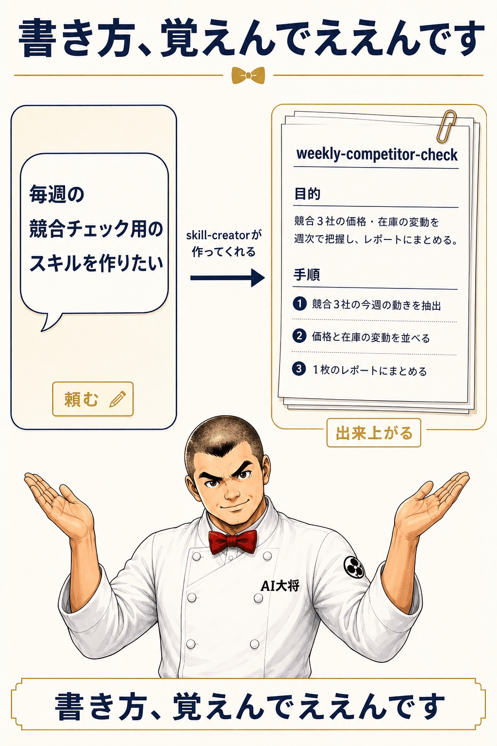 競合チェックのスキルを頼む文章と、skill-creatorが作ったSKILL.mdの書類を並べた図