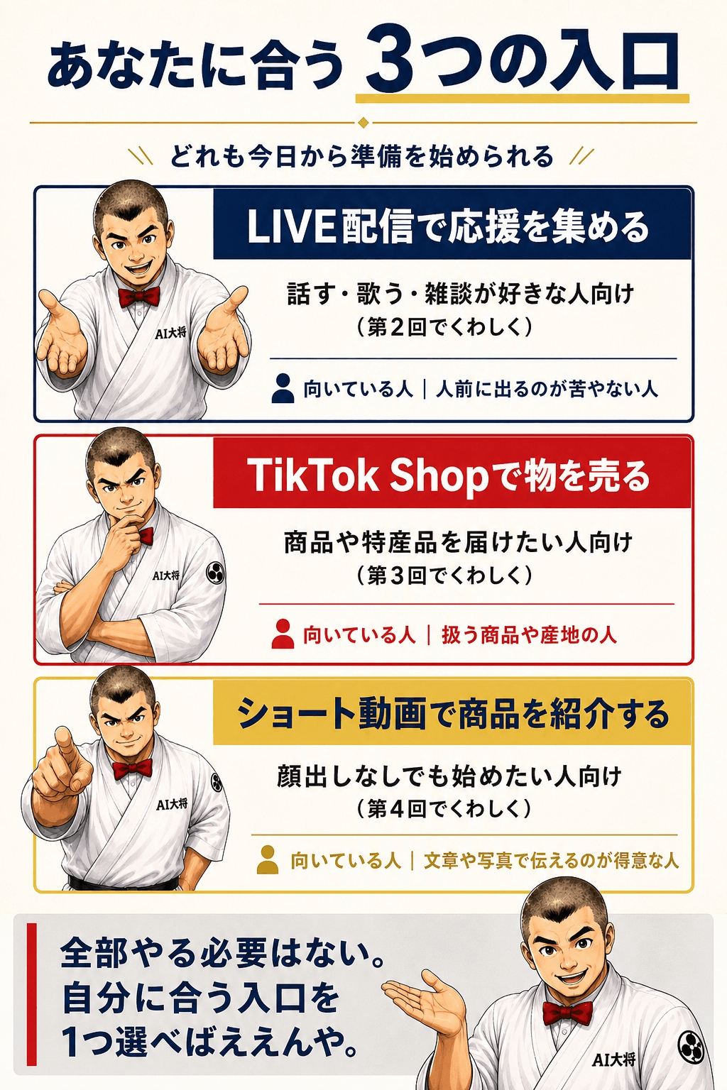 縦に3枚のカードを並べた図解。上からLIVE配信で応援を集める、TikTok Shopで物を売る、ショート動画で商品を紹介する、の3つの入口と向いている人を示す。