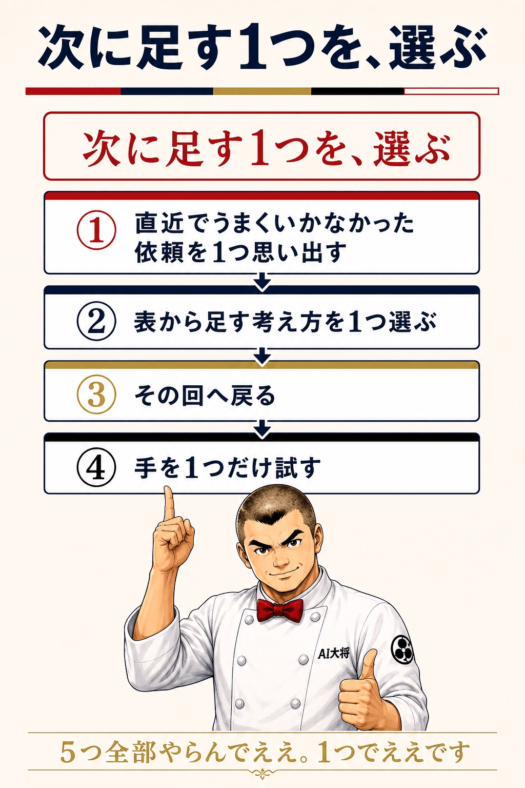 今日やることとして「次に足す1つを、選ぶ」という中央の文字と4つのステップ、最下部に5つ全部やらんでええという励ましのメッセージが並ぶ図解