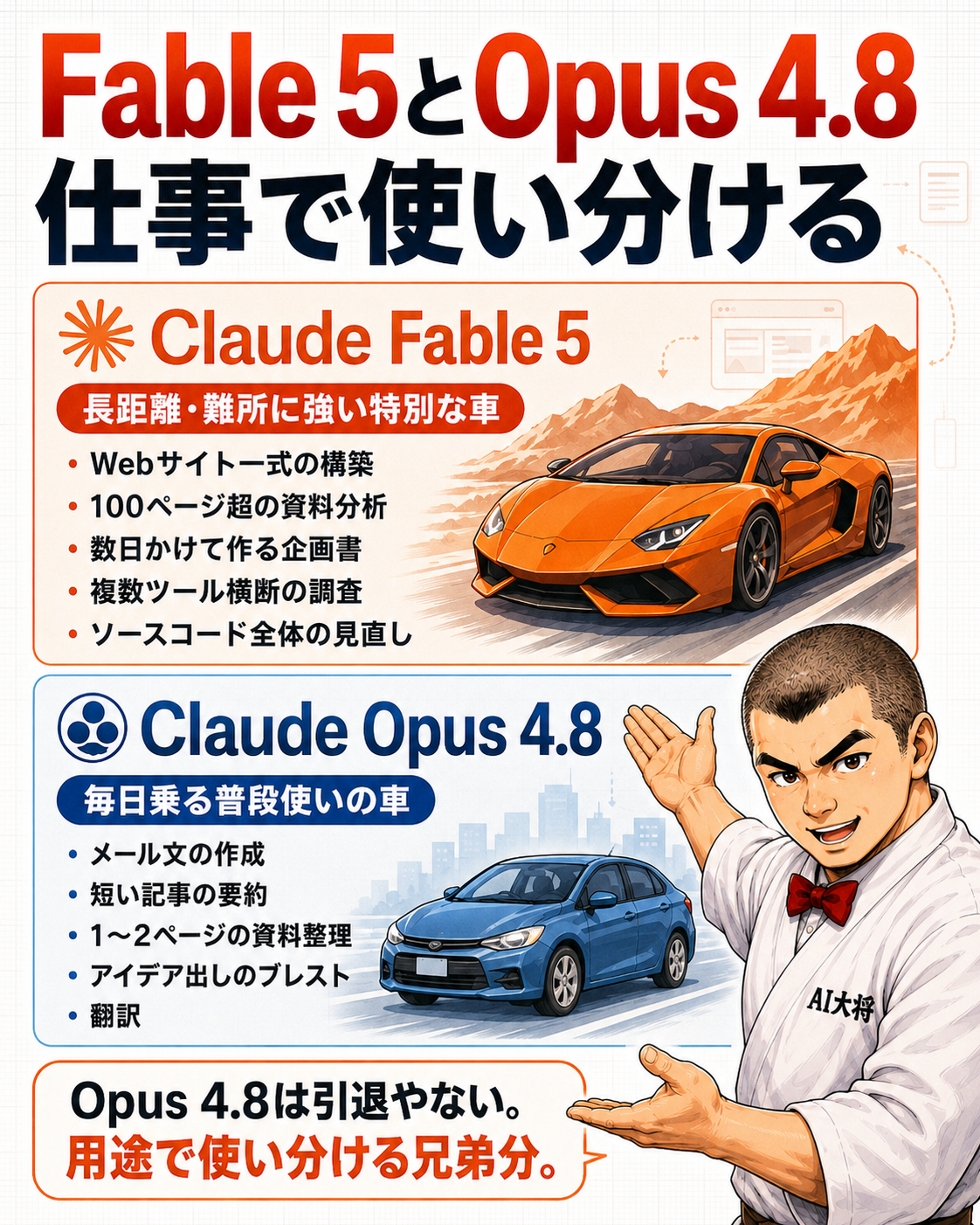 Claude Fable 5とClaude Opus 4.8の使い分け基準を示す比較図解