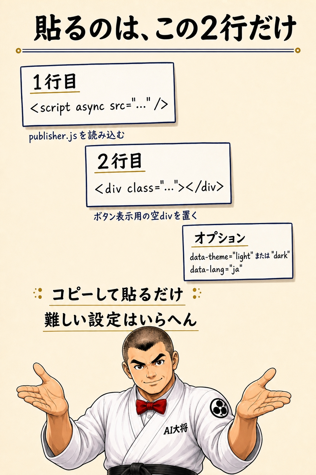 付箋風のカードに書かれた2行の埋め込みコードと、data-themeやdata-langの指定例を示した図解