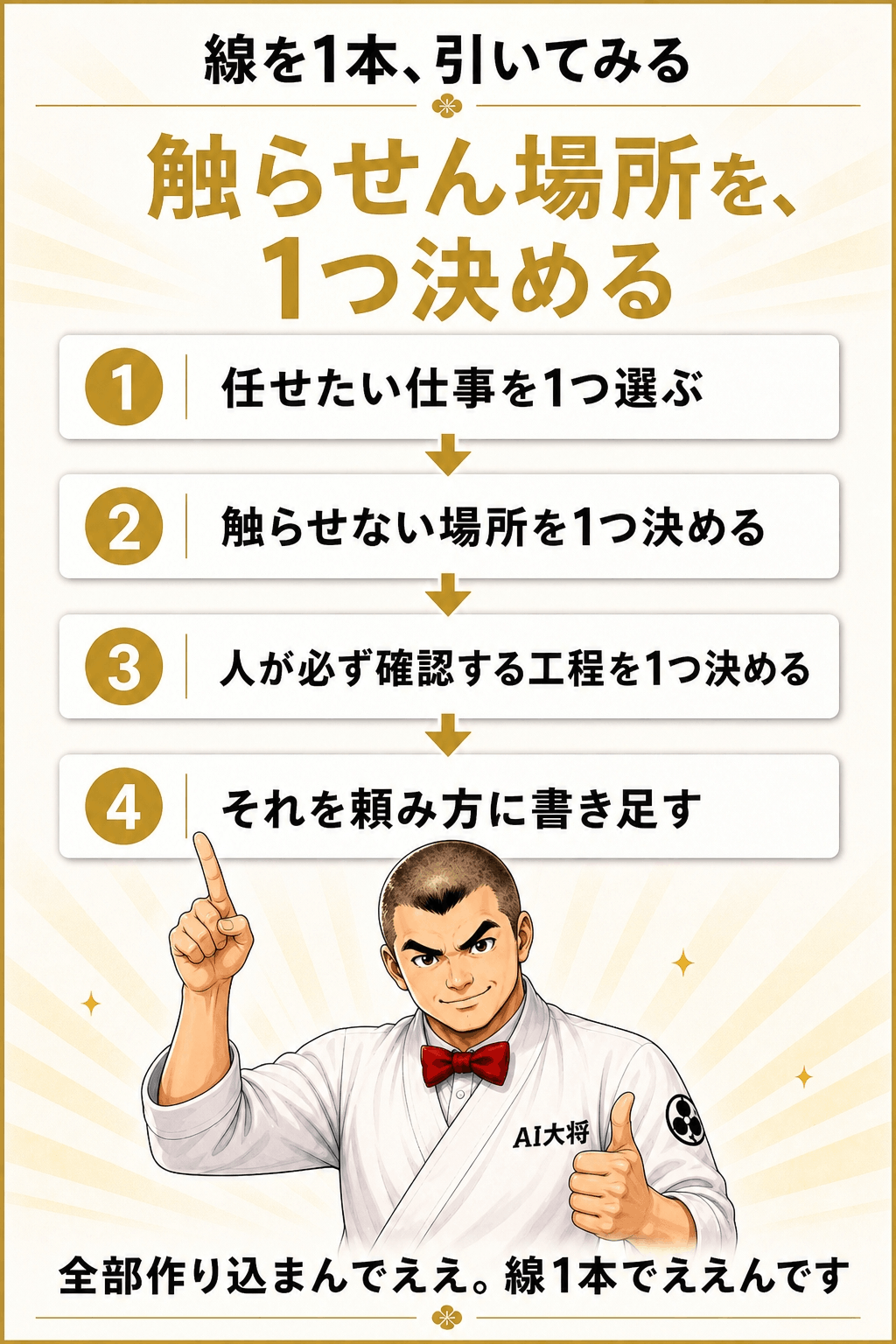 触らせない場所を1つ決めるという結論に向かう4つのステップを示した図解