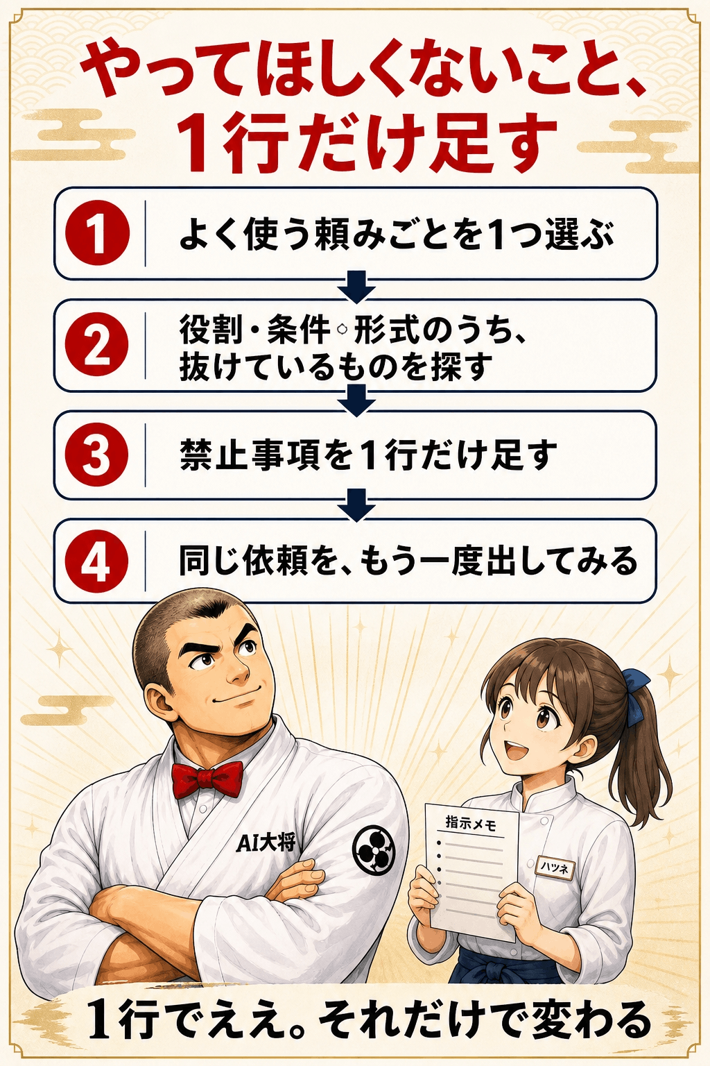 今日やることとして「やってほしくないこと、1行だけ足す」という中央の文字と、4つのステップ、最後に1行でええという励ましのメッセージが並ぶ図解