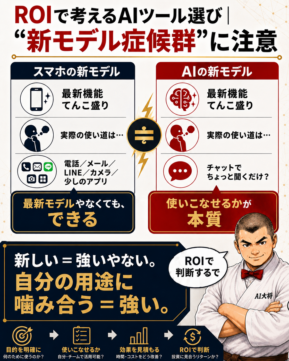 スマホの新モデル症候群に重ねたROIの考え方