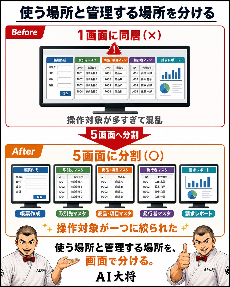1画面同居から5画面分割へのビフォーアフター図