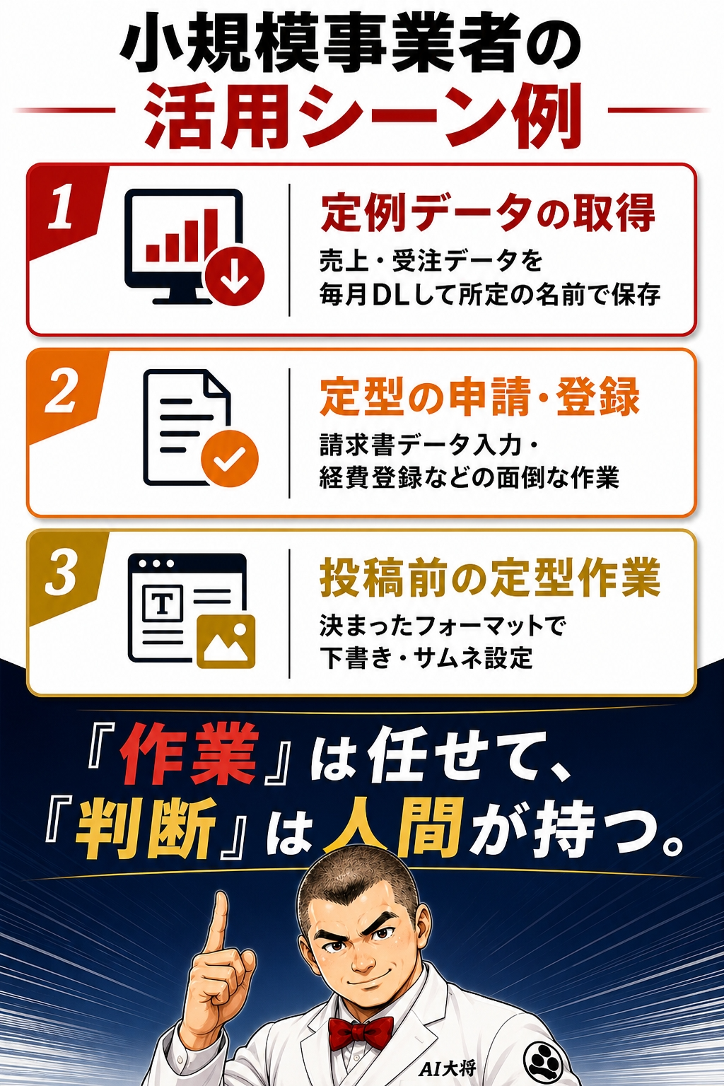Codex Record & Replayが小規模事業者の業務でどう効くかを示した活用シーン早見表