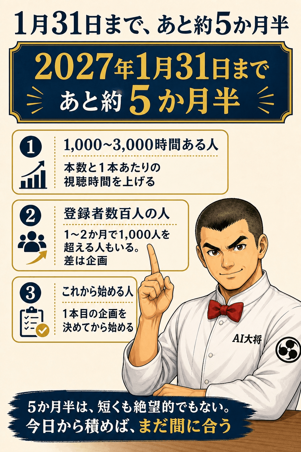 「今の総再生時間」から「1か月あたりに必要な時間」「判定」まで5段階で計算する逆算フローの図