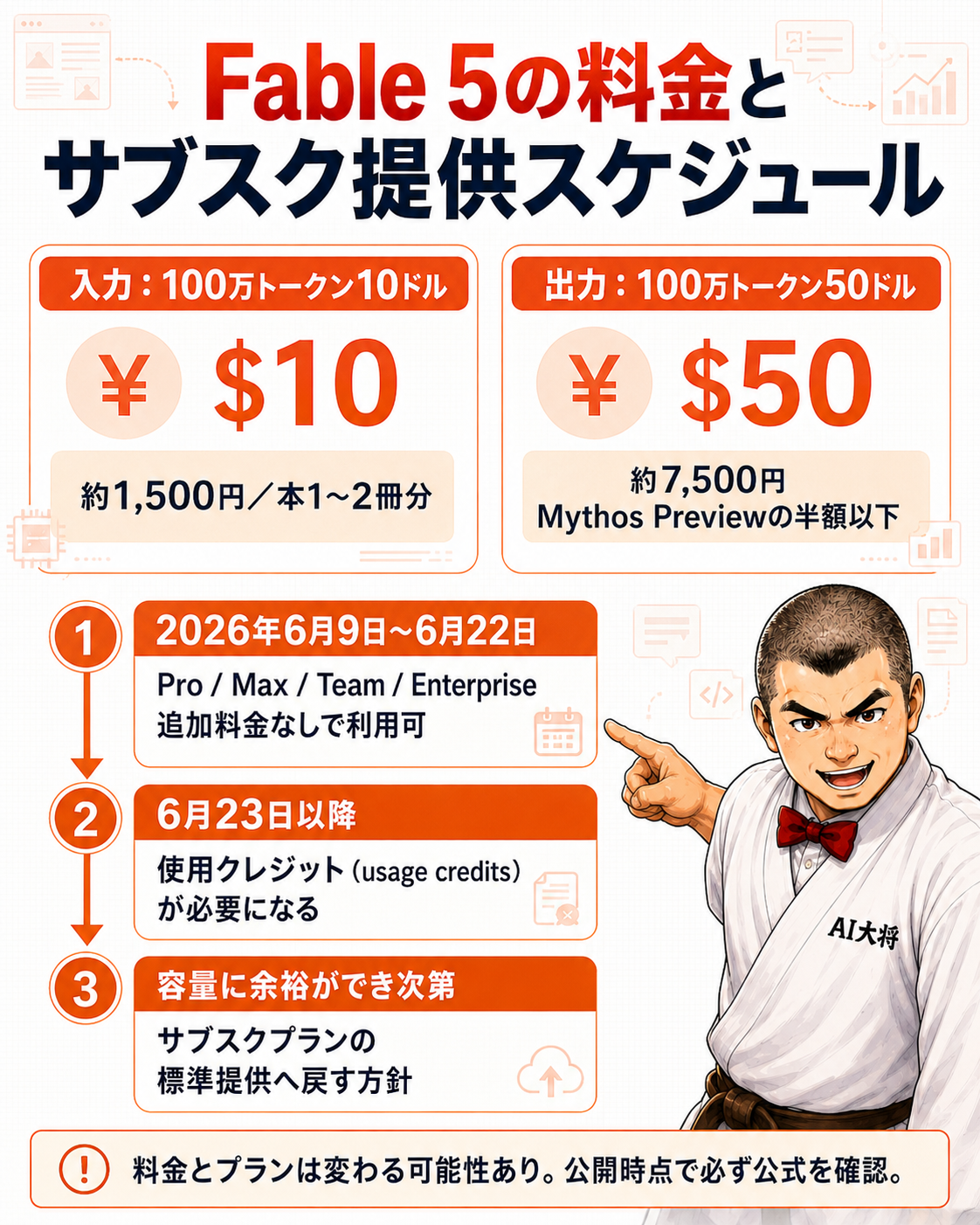 Claude Fable 5の料金とサブスクの段階的提供スケジュールを示す図解