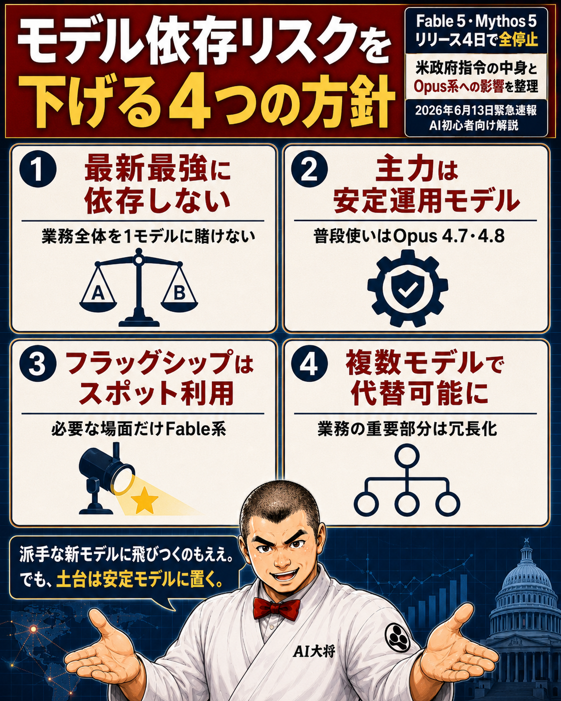 小規模事業者がとるべきモデル依存リスク低減の3つの方針を示す図解