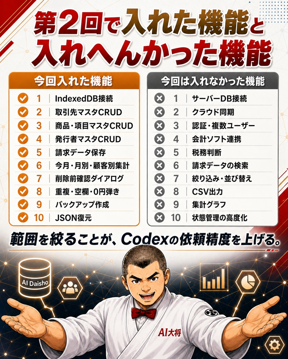 第2回で入れた機能と入れなかった機能の比較表