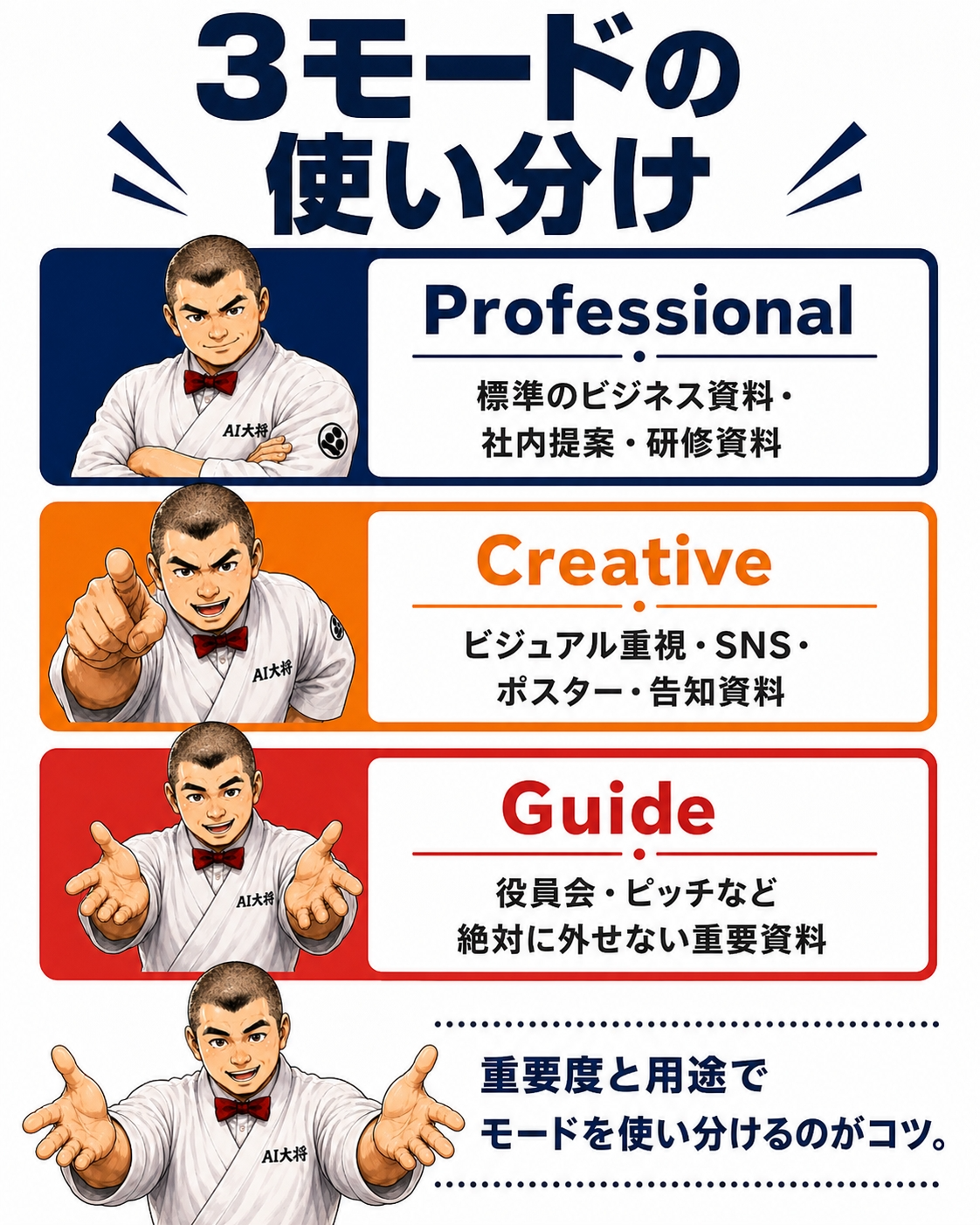 3つのモードの使い分け