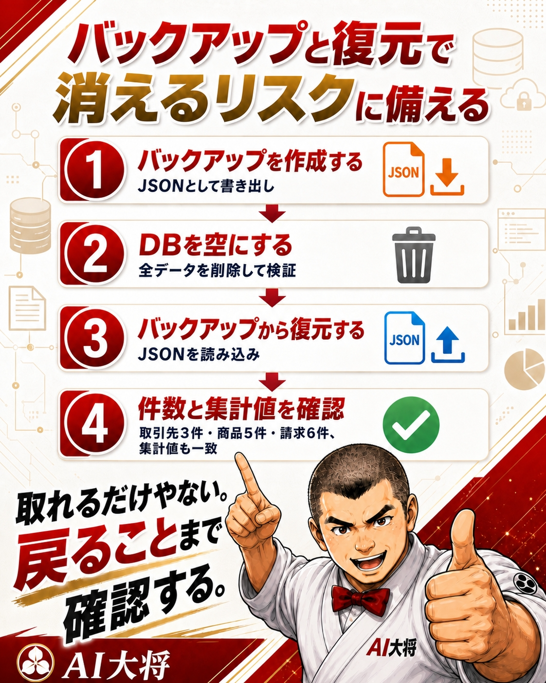 バックアップと復元の流れ図