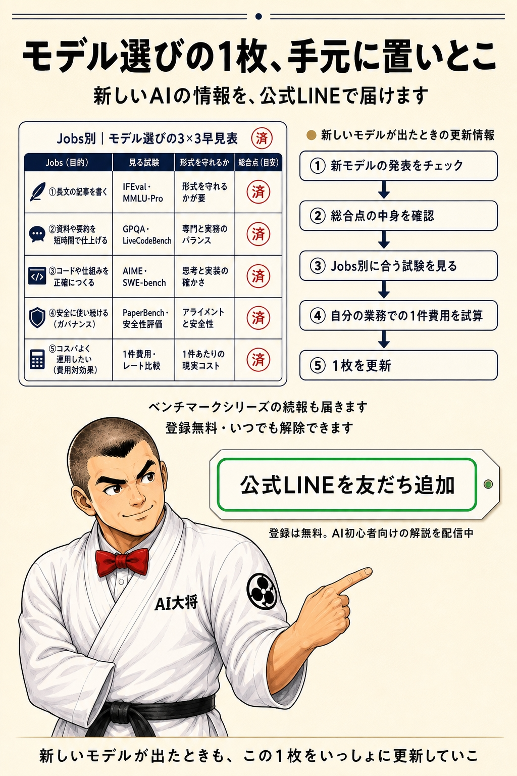 AI大将がLINE登録を案内している定型カット