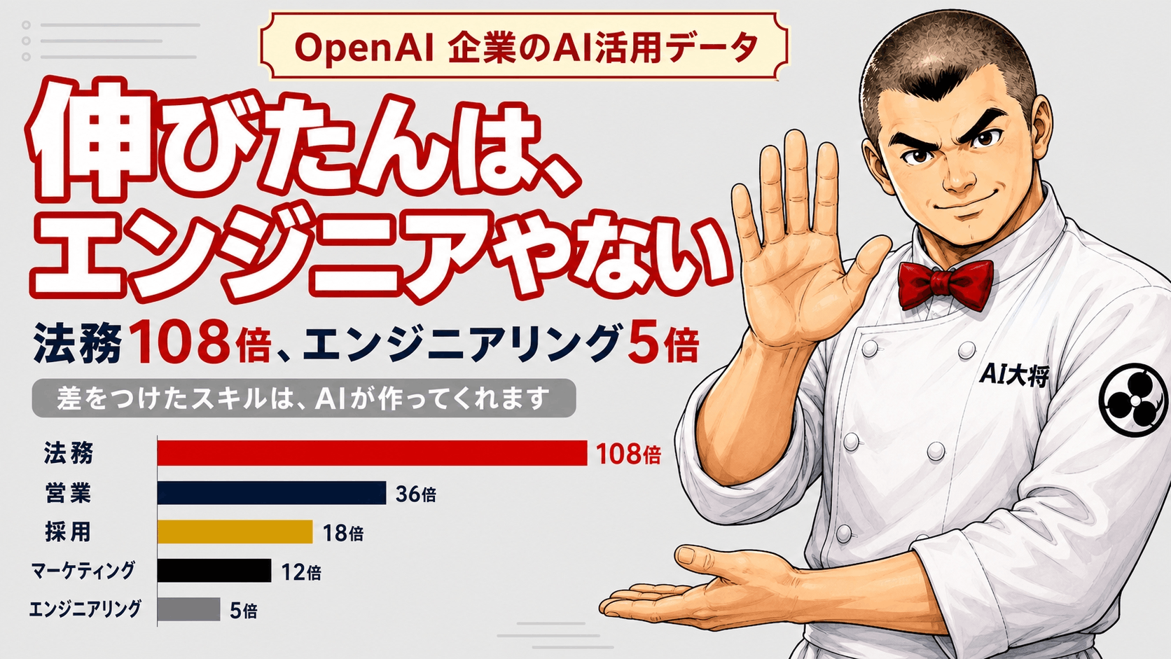 AI大将が、法務108倍・エンジニアリング5倍の職種別データと、AIが作ったスキルファイルを並べて説明している図