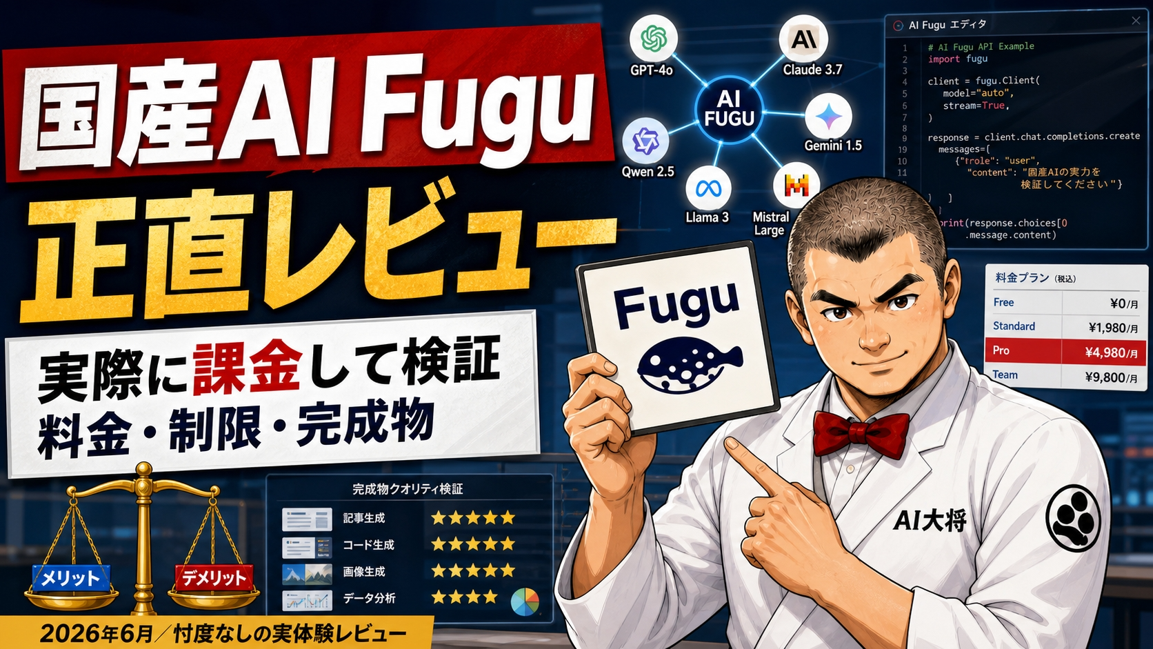 AI大将がSakana Fuguを実際に使い、料金や完成物を忖度なくレビューする様子を示す図
